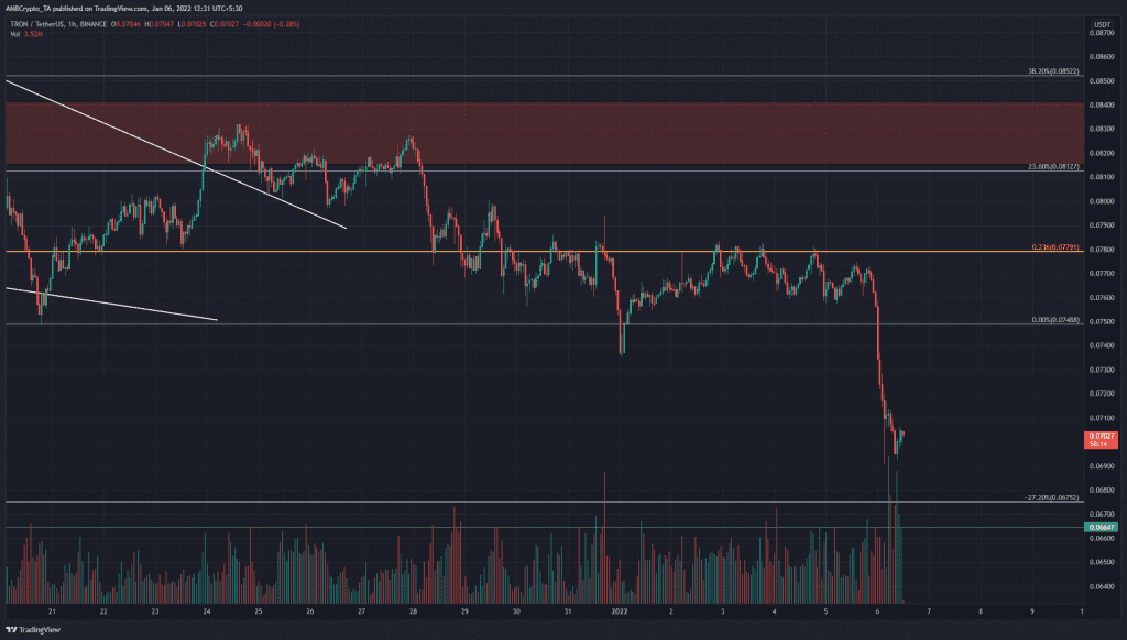 PP 2 TRX price