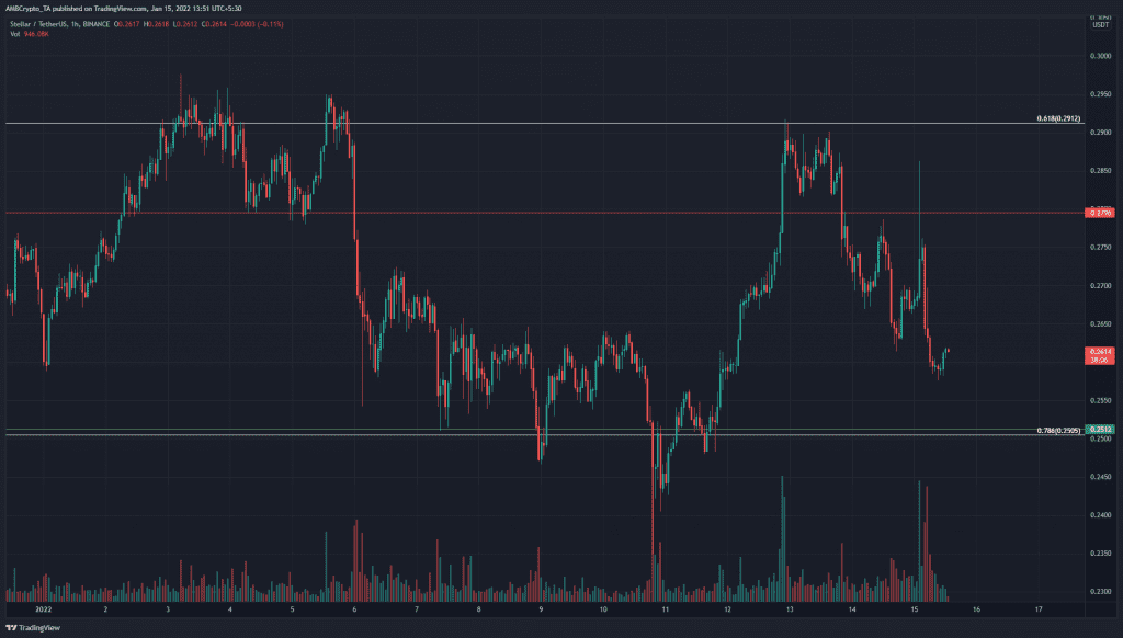 PP 2 XLM price