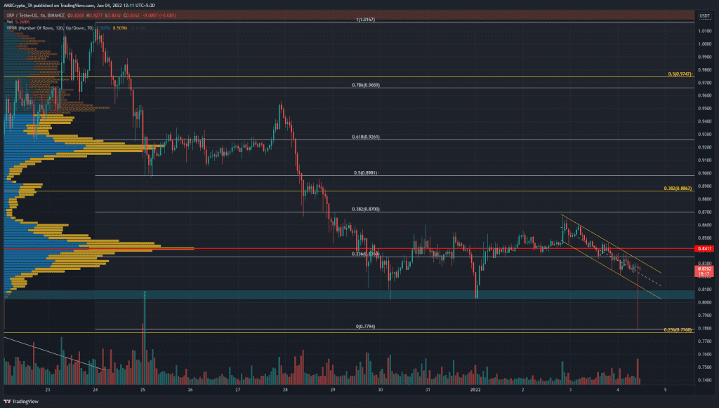 PP 2 XRP price