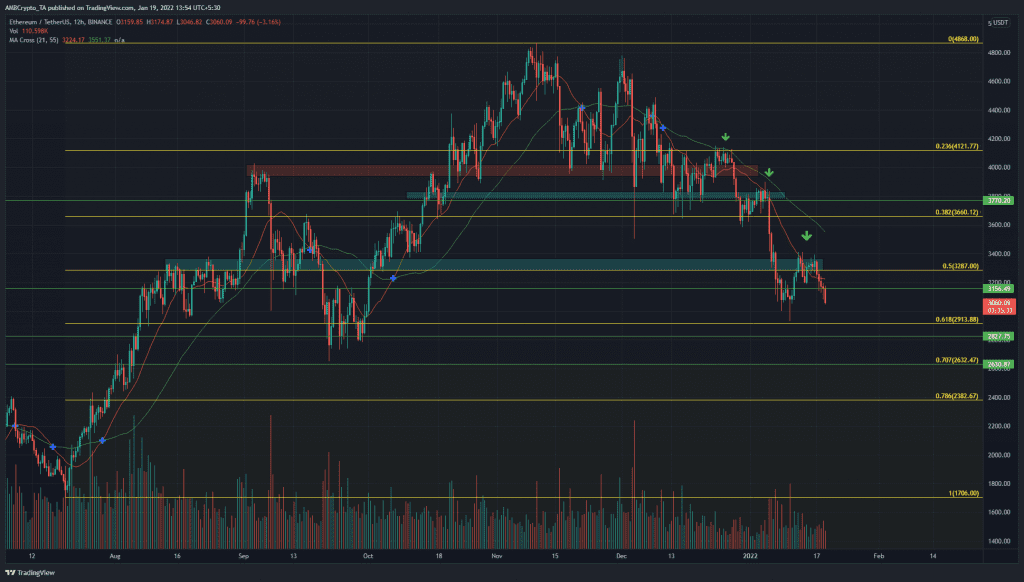 PP 3 ETH price