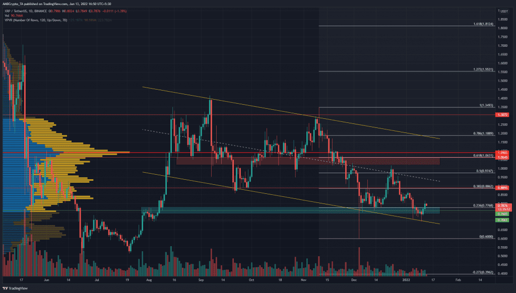 PP 3 XRP price