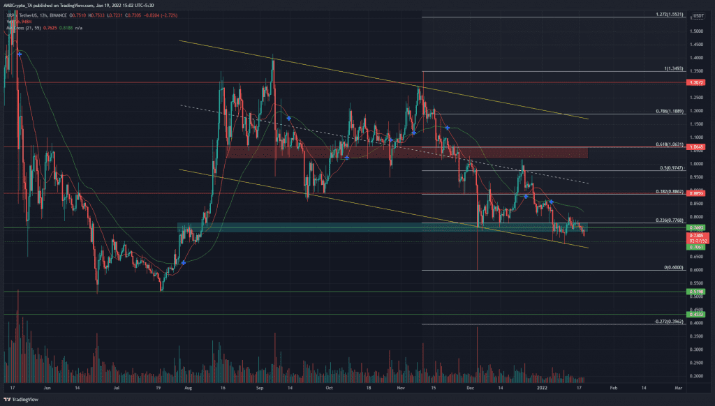 PP 4 XRP price