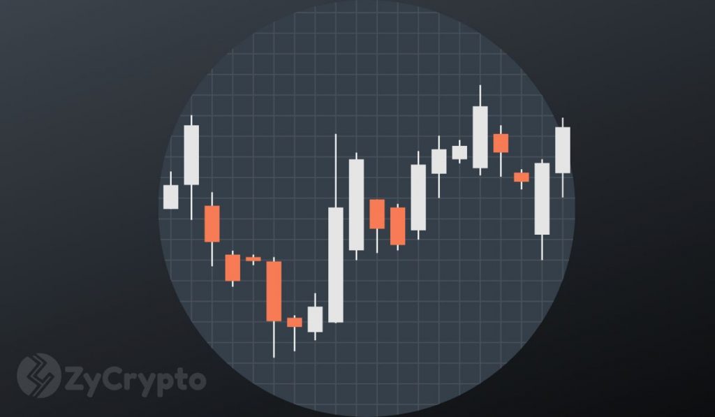 Stock Markets See Wild Price Swings Heres How It Compares to Bitcoin