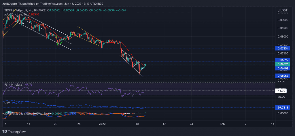 TRXUSDT 2022 01 12 12 13 47