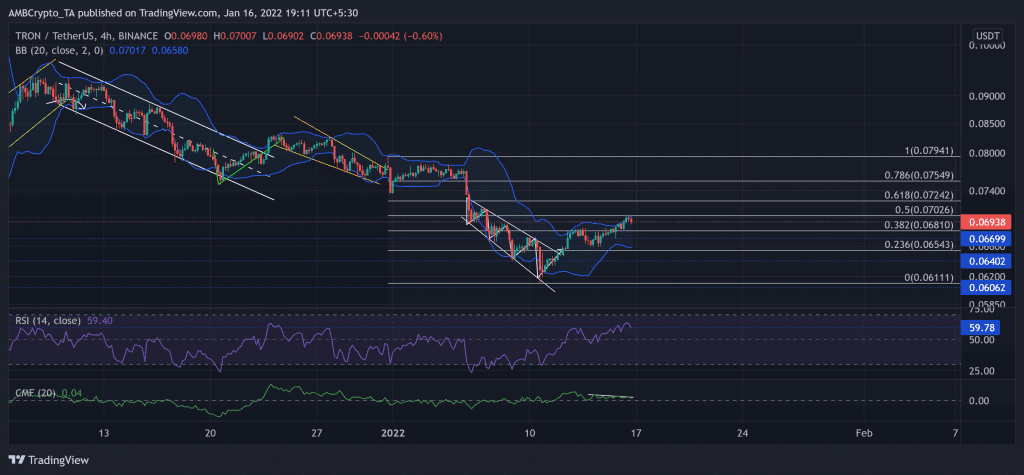 TRXUSDT 2022 01 16 19 11 52