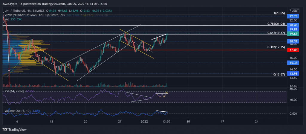 UNIUSDT 2022 01 05 18 54 51