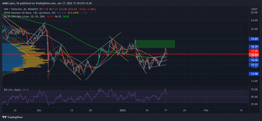 UNIUSDT 2022 01 17 17 18 08