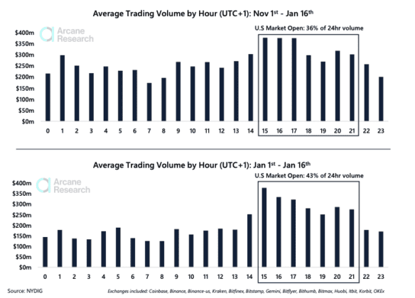 US Bitcoin traders 584x420 1