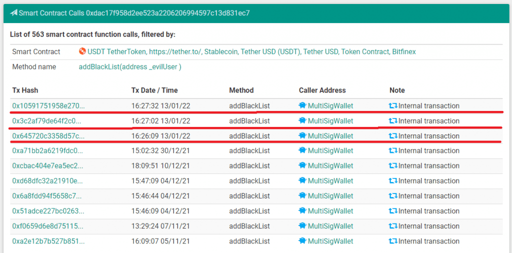 USDT