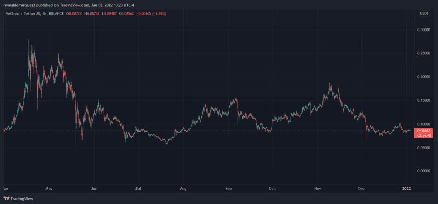 VET VETUSDT VeChain 860x401 1