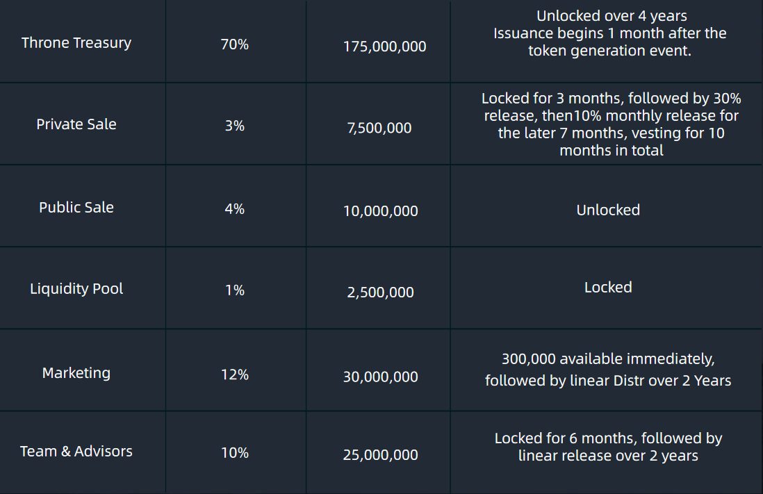 “The Lost Throne” Open Beta Festival Is Live & Lots Of Great Rewards! Join NOW! 10