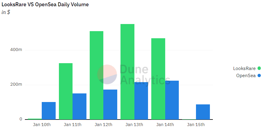 Volume chart 1