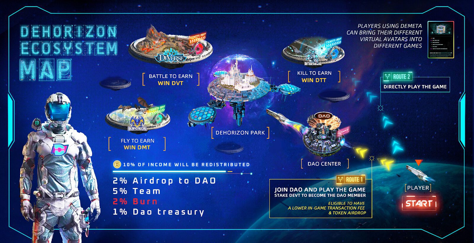 Four Namely Industry-Hitters Join DeHorizon DAO as DeGuardians 2 aK ogZpc bRCmmkhH PguVt3SnPAWmbr5yYBkE vzB1vvf8mDbMATrsMH6SWG7XriEKcPEvuyPNRVxR1gak3QIeXi0gkVYHX3tN4eNd8DNyn6c KH4k9Tl2bFBlWM NUcoV4 rM7