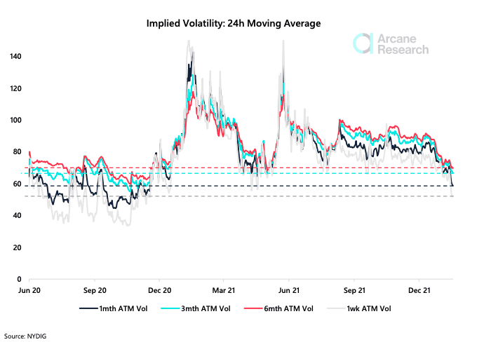 bicoin implied volatility