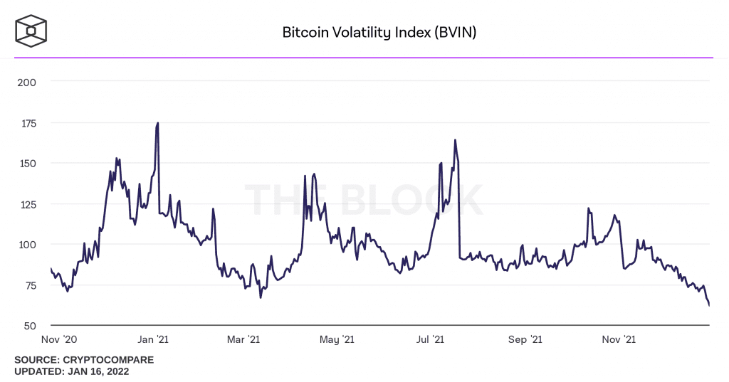 bitcoin volatility index bvx