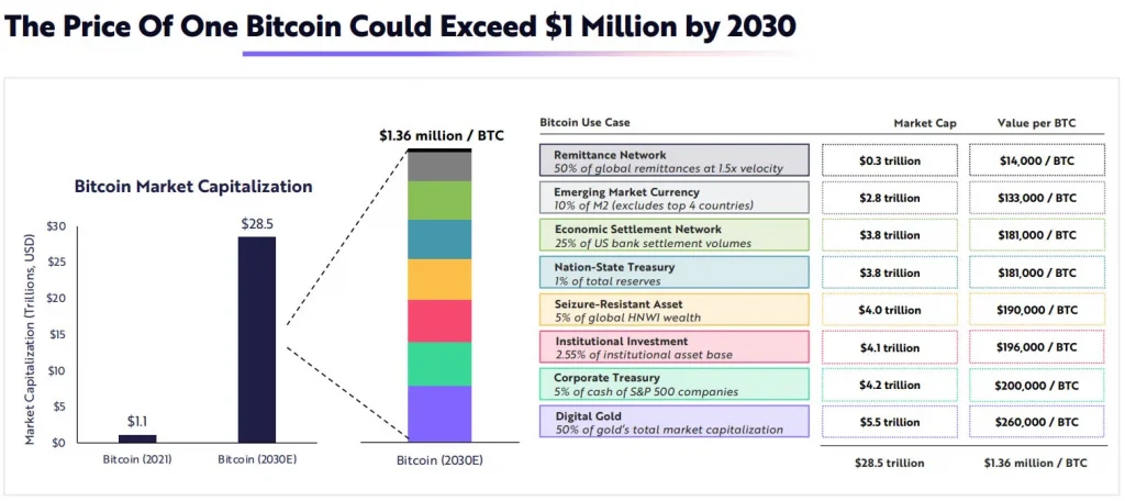 btc1million.jpg