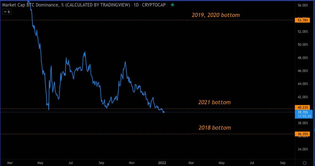 btcdom040121a