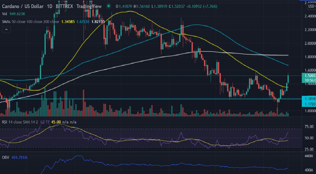 cardano 2