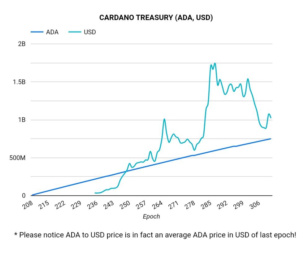 cardano