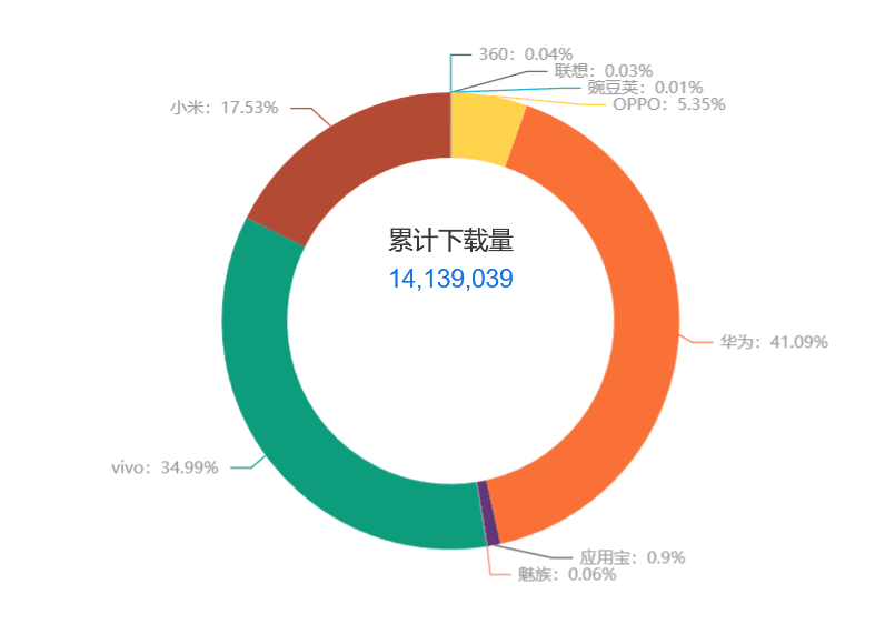 chart 12