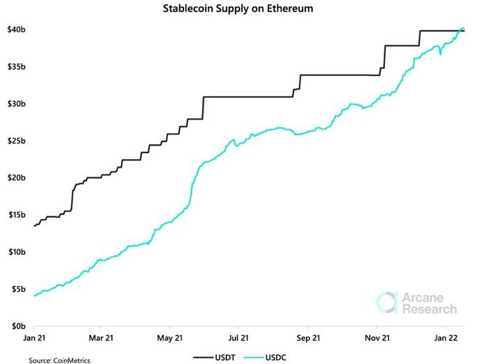 chart 17