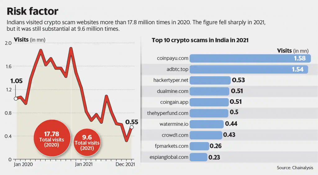 crypto scam websites