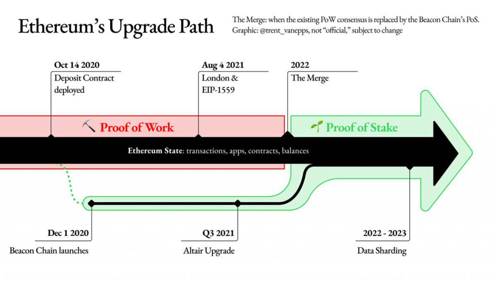 eth2upgradepath.jpg.optimal