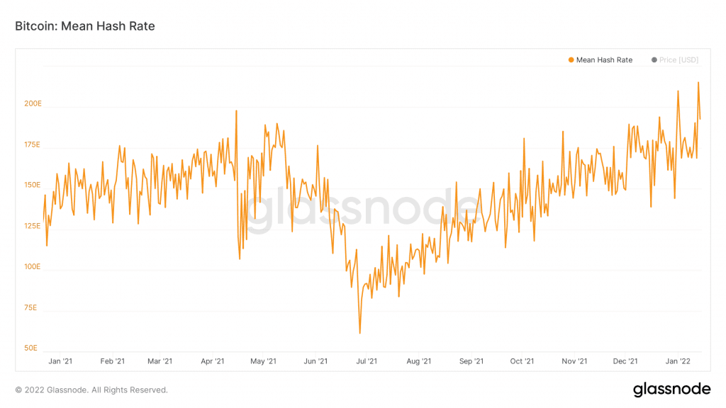 glassnode studio bitcoin mean hash rate 1