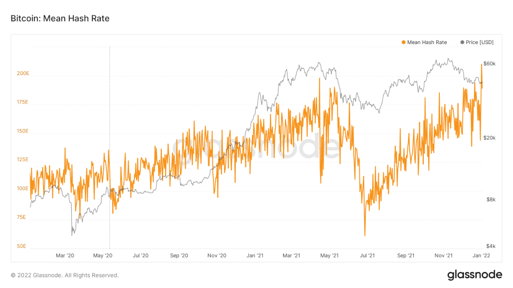 glassnode studio bitcoin mean hash rate