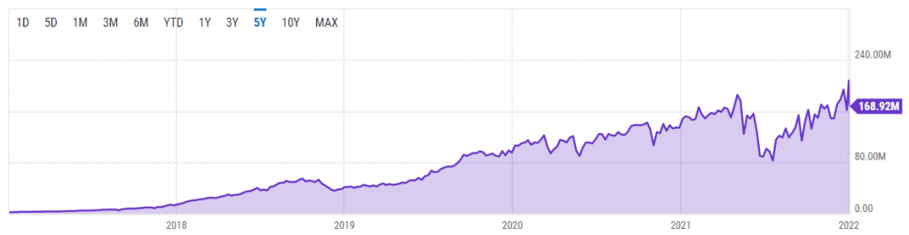 hashbtc today