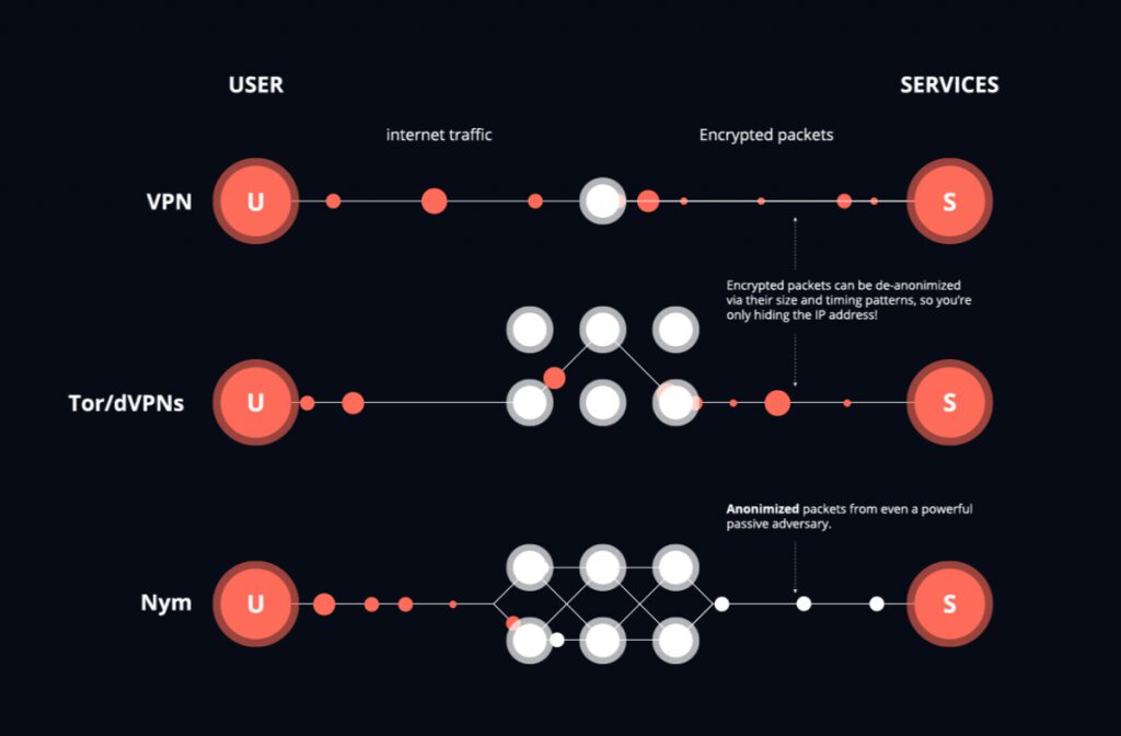 network anonymity map