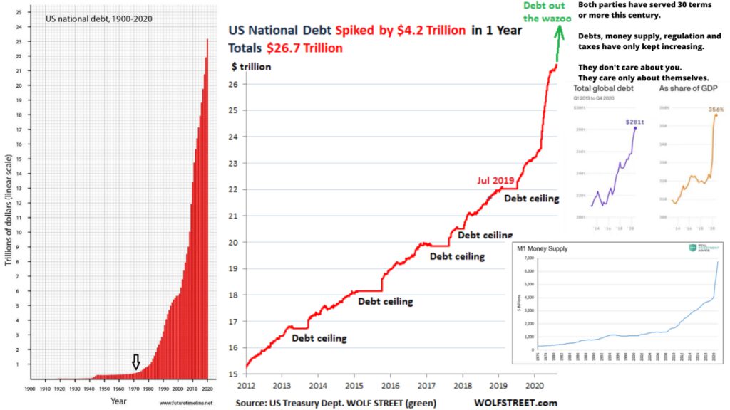 us debt spiking