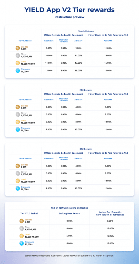 yield apps v2 launch success 1