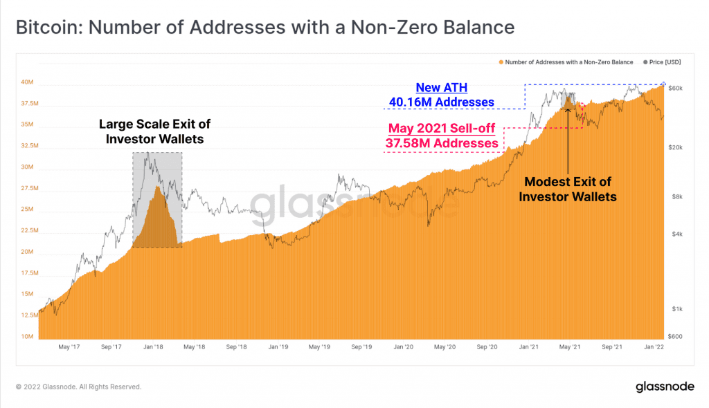 02 nonzero 4