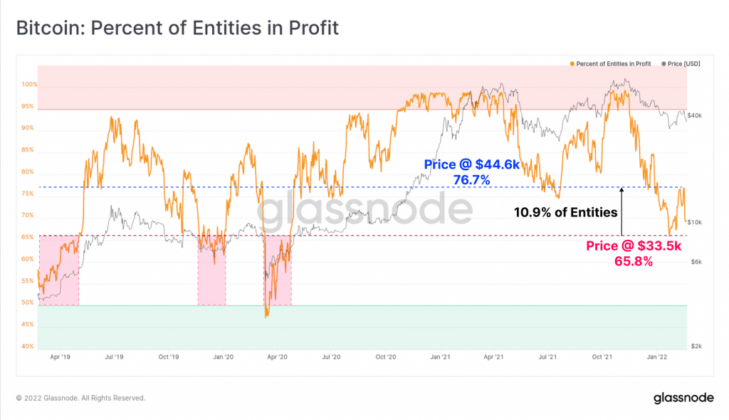 04 entitiesinprofit