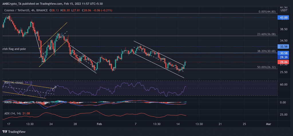 ATOMUSDT 2022 02 15 11 57 06