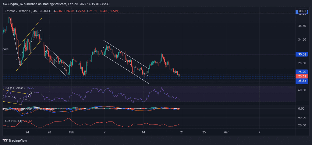 ATOMUSDT 2022 02 20 14 15 35