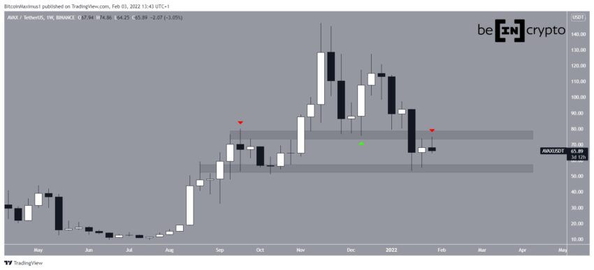 AVAXUSDT 2022 02 03 13 43 16 1