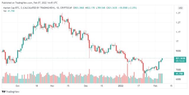 BTC Chart 1 640x322 1