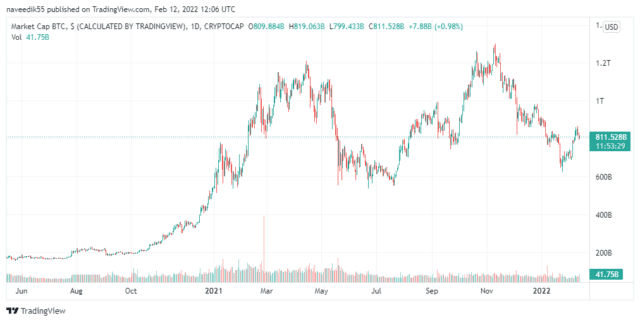 BTC Market Cap 2 640x322 1