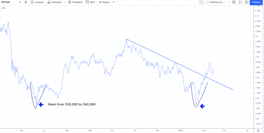 BTC OBV chart 860x435 1