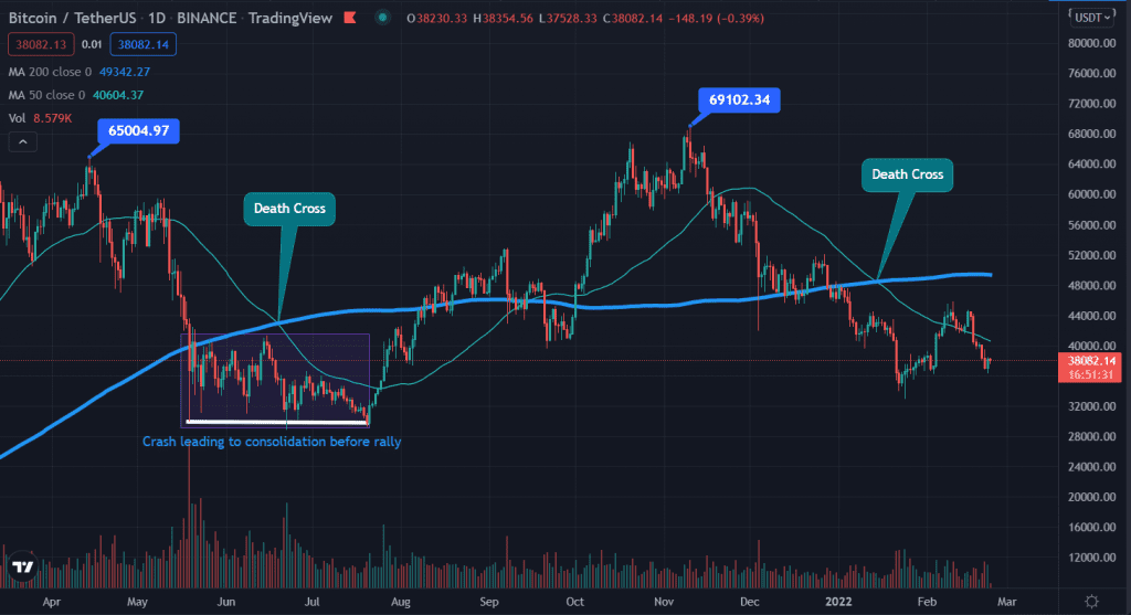 BTC USDT 1 day chart from 2021 to present 1024x557 1