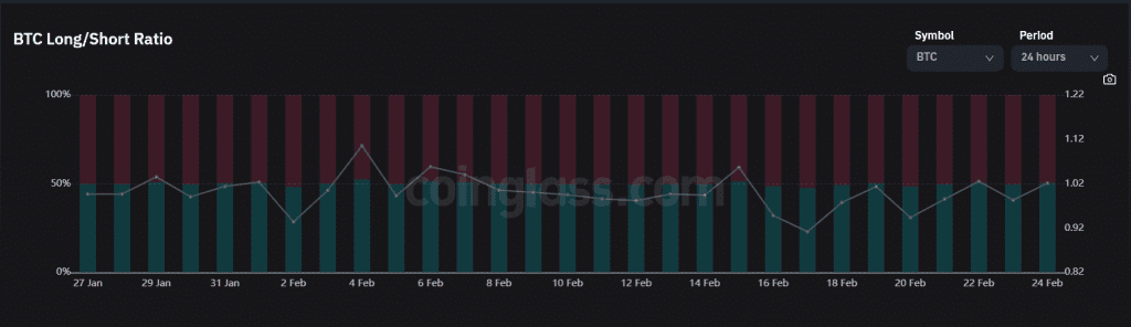 BTC short