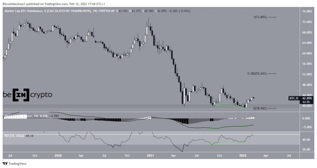 BTC.D 2022 02 16 17 04 48.jpg.optimal