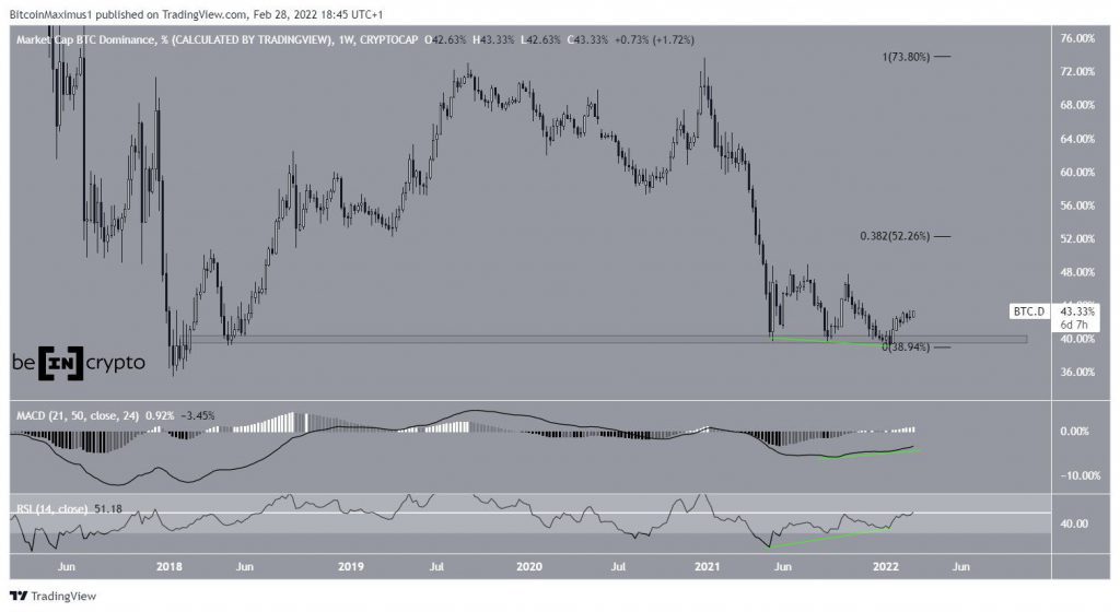 BTC.D 2022 02 28 18 45 16.jpg.optimal