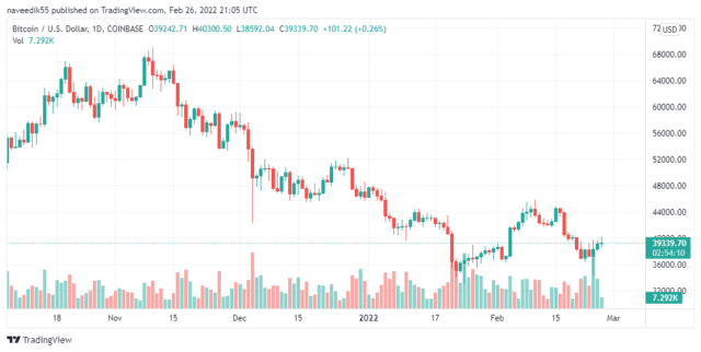 BTCUSD 640x322 2