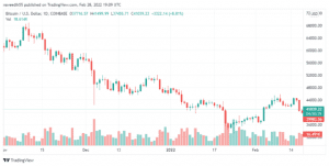 BTCUSD price 640x322 1