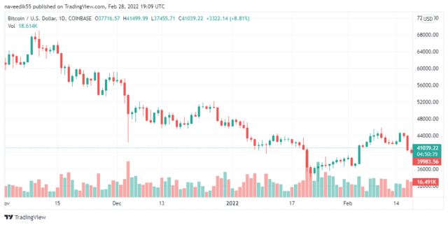 BTCUSD price 640x322 1