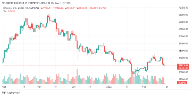 BTCUSD Price 640x322 1