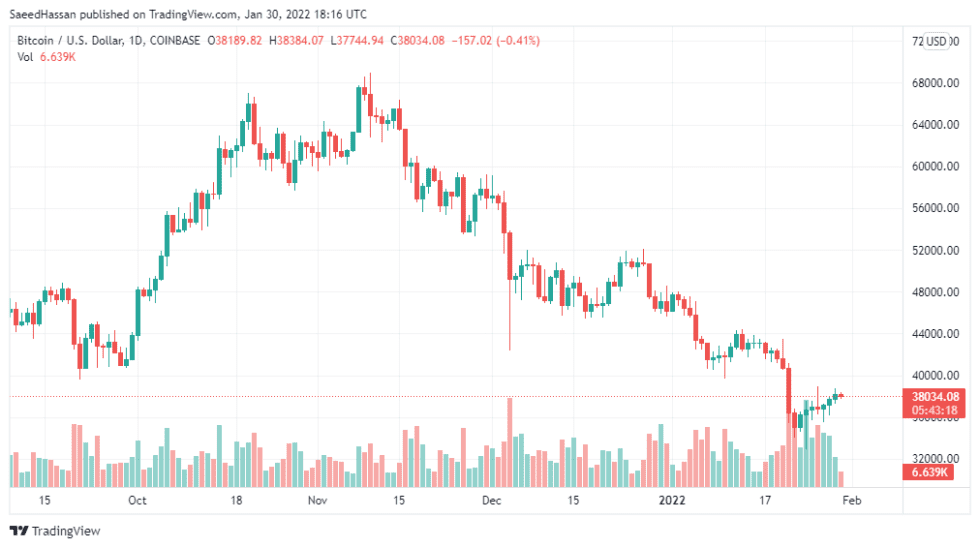 BTCUSD 2022 01 30 23 16 43 980x548 1